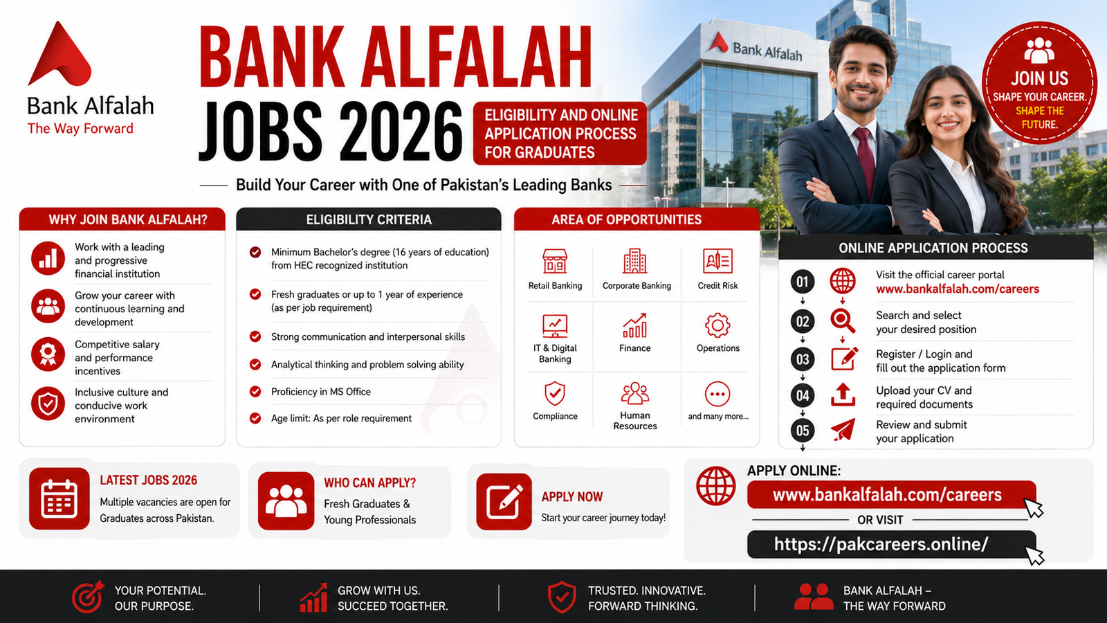 Bank Alfalah Jobs 2026 Eligibility and Online Application Process for Graduates