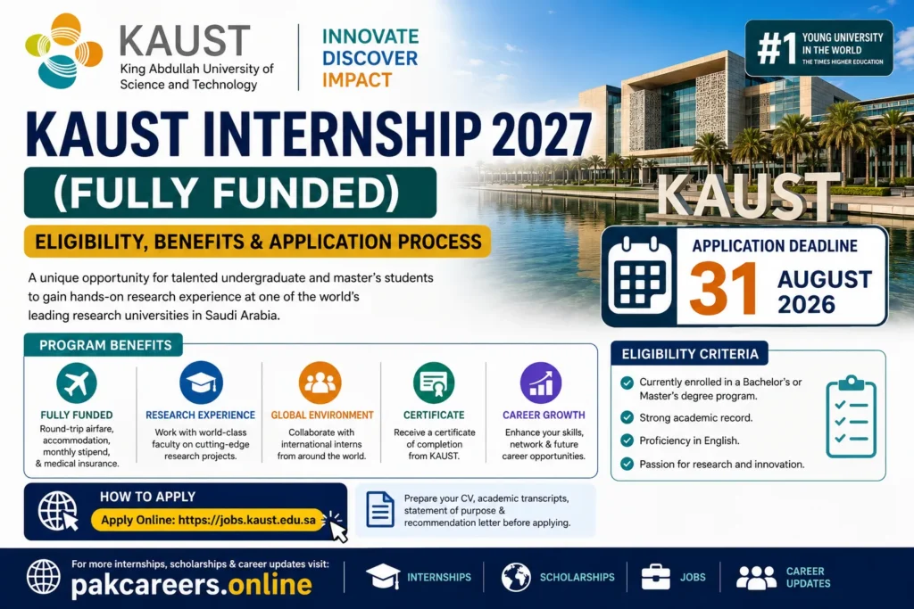 KAUST Internship 2027 (Fully Funded) – Eligibility, Benefits & Application Process
