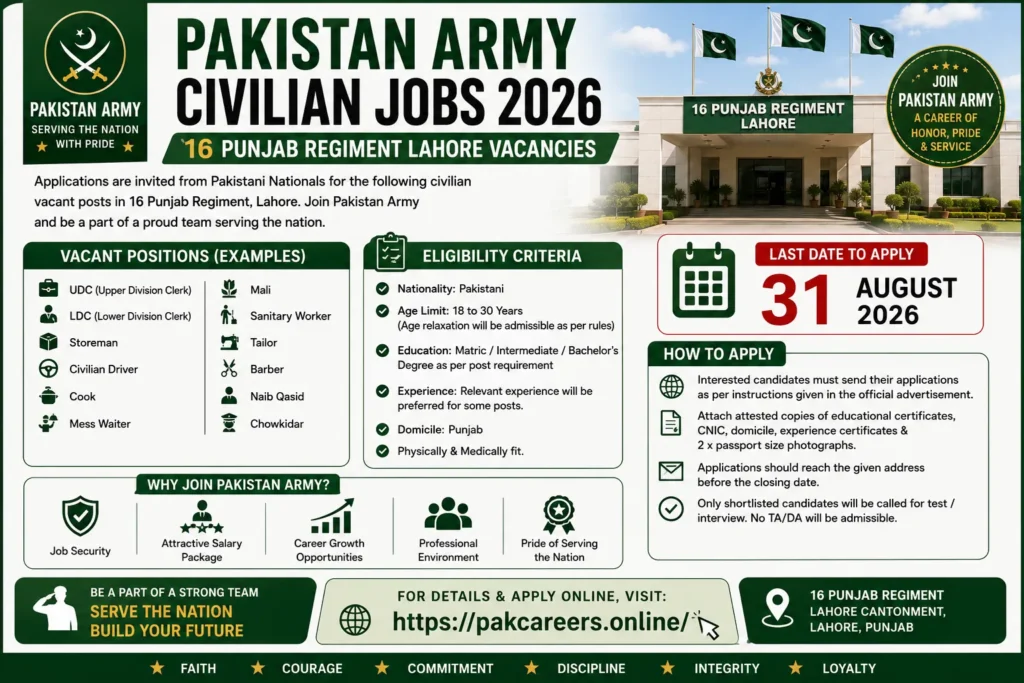 Pakistan Army Civilian Jobs 2026 – 16 Punjab Regiment Lahore Vacancies