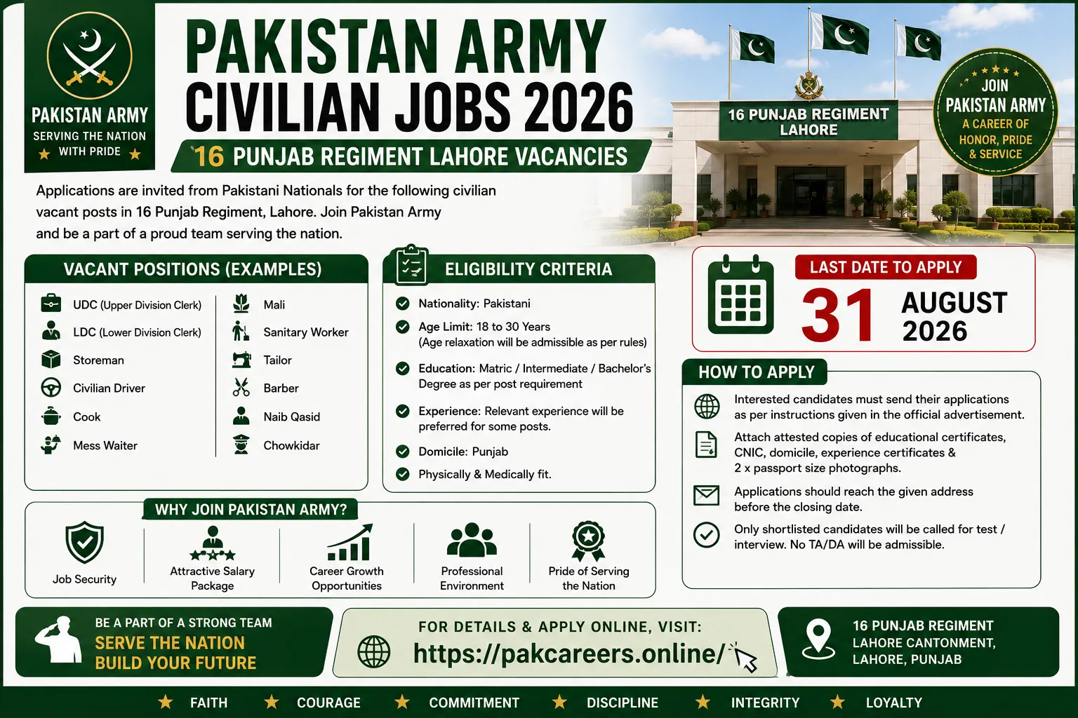 Pakistan Army Civilian Jobs 2026 – 16 Punjab Regiment Lahore Vacancies