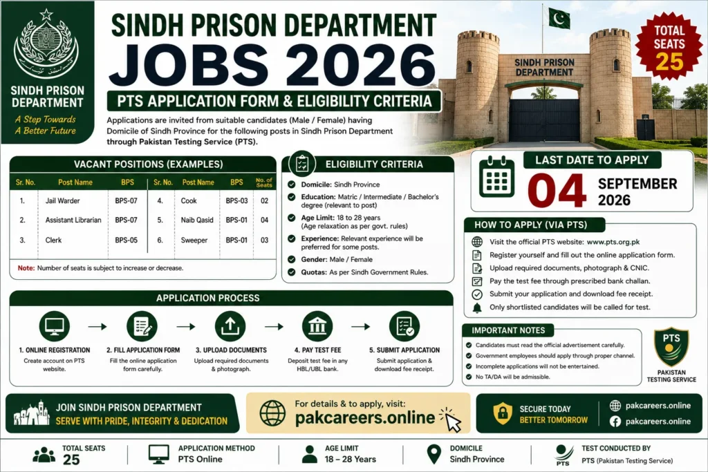 Sindh Prison Department Jobs 2026 – PTS Application Form & Eligibility Criteria